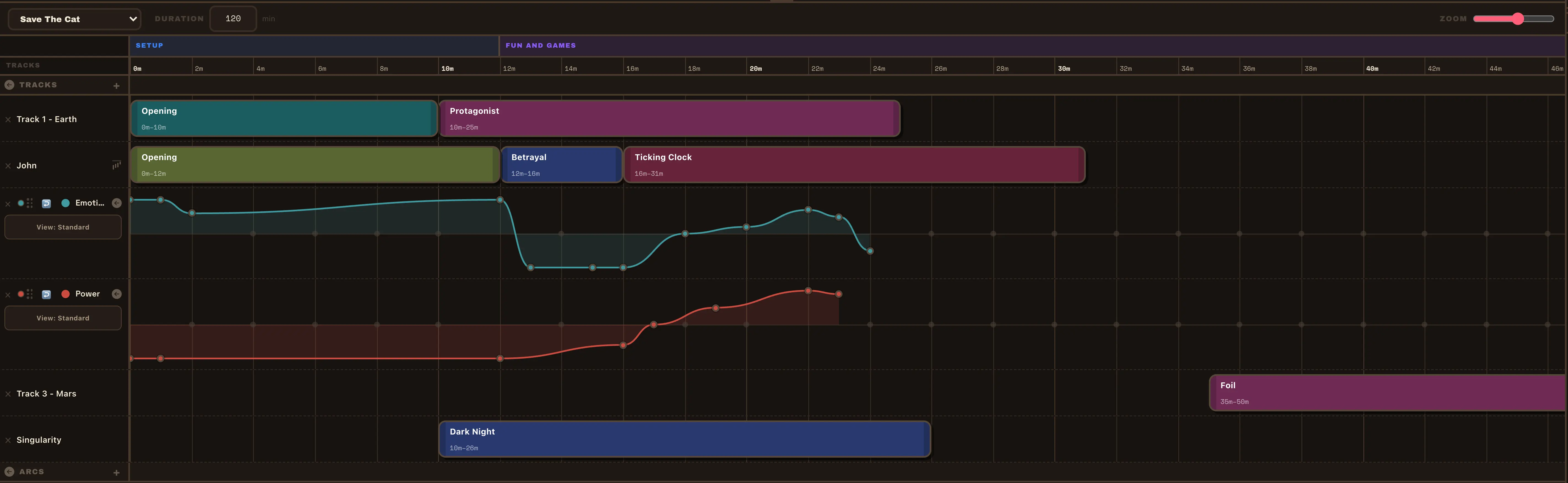 Timeline — film/minutes view with plot tracks, character arcs, and emotional curve overlays