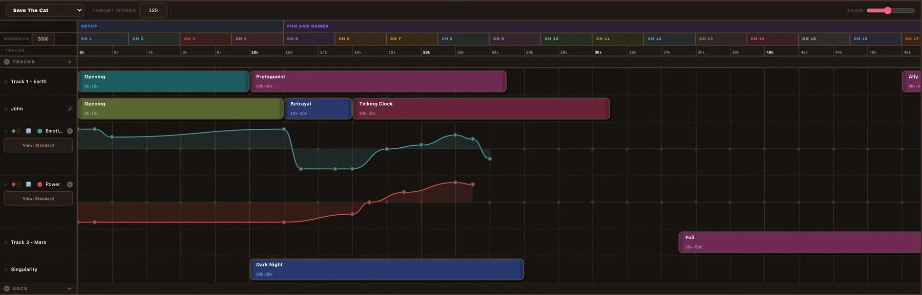Timeline view in chapters/novel mode with arc tracks